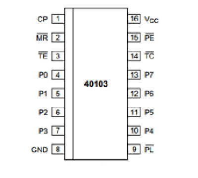 Integrovaný obvod HC40103 - 8-bitový čítač, SO-16