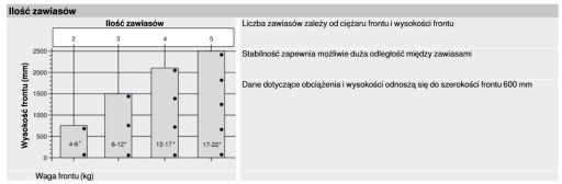KLIP NA PREKRÝVANIA PÁNTU BLUM 71M2550 + VODIČ