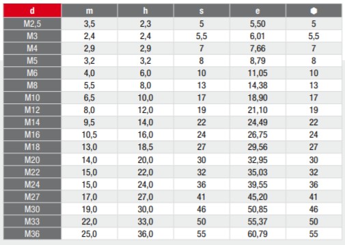 M6 SAMOSVORNÁ MATICA, KYSELINOM ODOLNÁ nerezová oceľ, nerez A4 985 (10)