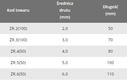 POĽNOHOSPODÁRSKY ČEP 4 mm 10 ks