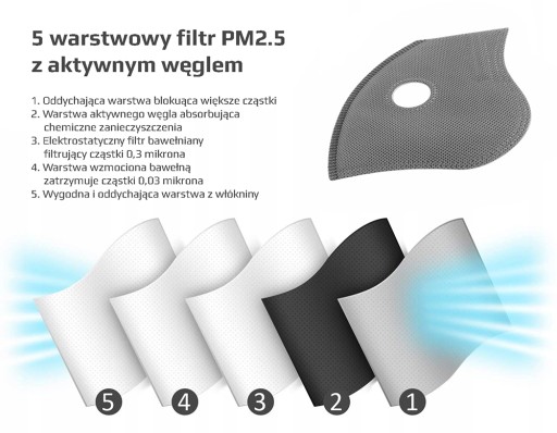 VYMENITEĽNÝ FILTER, ANTISMOGOVÁ MASKA, KN95 MASKA