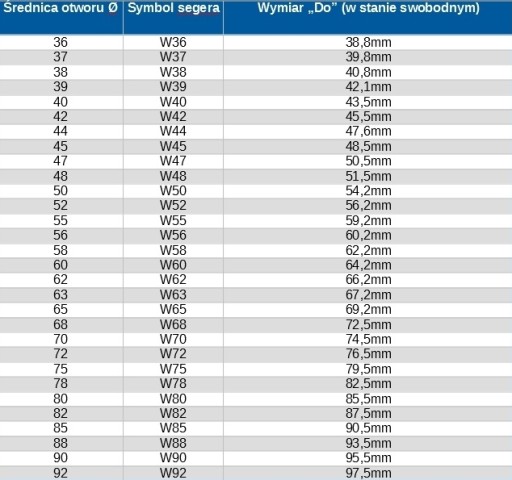 SEGER Vnútorný krúžok Seger W 36 1 sada = 10 ks