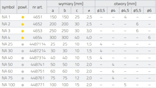 TYČ ROHOVÁ PLOCHÁ NA25 25X25X10 MM 4KS. DOMAX