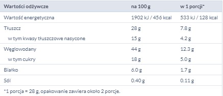 7 DNÍ KRÍŽENIE S ORECHOVOU NÁPLŇOU 60G
