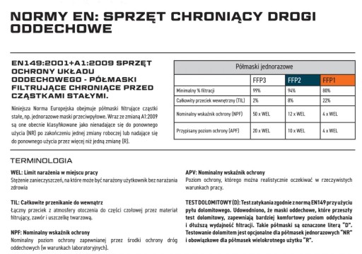 FFP2 prachový respirátor, nastaviteľný nosový diel, Portwest P200, 1 ks.