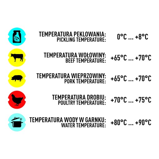 Teplomer na šunkovar 0,8 kg - číselník, 0-120°C