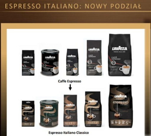 Lavazza Espresso Italiano Classico 250g zrná