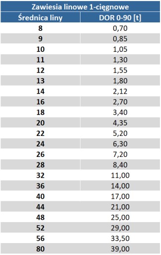 Záves na lano 1C F 6mm 0,38T 0,5M slučka