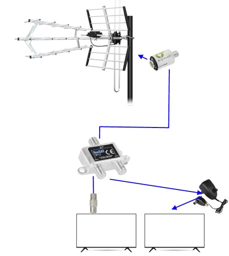 SPLITTER F DVBT2 SAT SIGNÁLNE TEE PRE 2 TV PASÍVNY ANTÉNNY SPLITTER