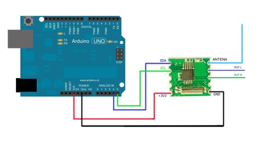 Modul stereo FM tuneru RDA5807M s rádiovým prijímačom RDS