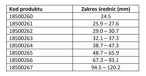 Svorka krytu spoja termoplast 38,7-47,3 mm OETIKER 18500264