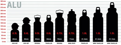Výlevka pre fľašu na vodu SIGG 3 Stage Sports Top