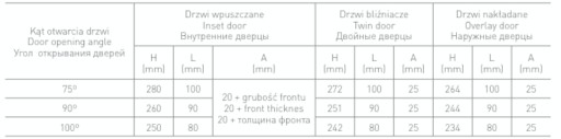 Plynový výťah, nábytkový pohon 60 N GTV