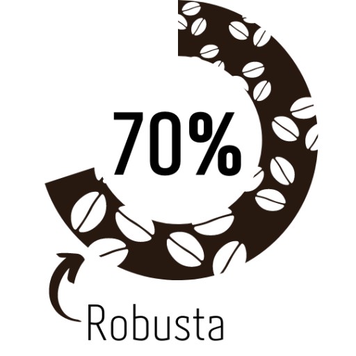 Espresso Italiano mletá káva 250 g