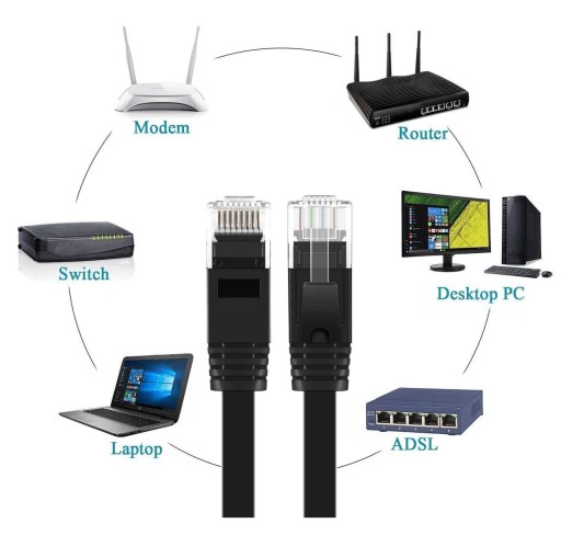 Silný sieťový kábel ETHERNET RJ45 LAN UTP CAT6 5m