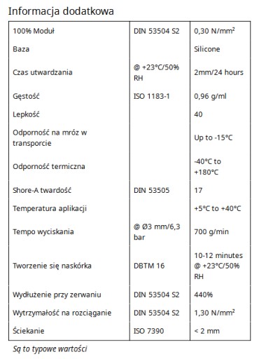 Den Braven sanitárny silikón bezfarebný 280 ml