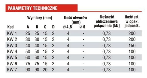 Úzky nábytkový uholník KW-6 75x75x15 mm 10 kusov