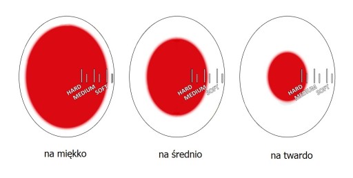 KUCHYŇSKÝ ČASOVAČ VAJEC ČASOVAČ VARENIA VAJÍČKA