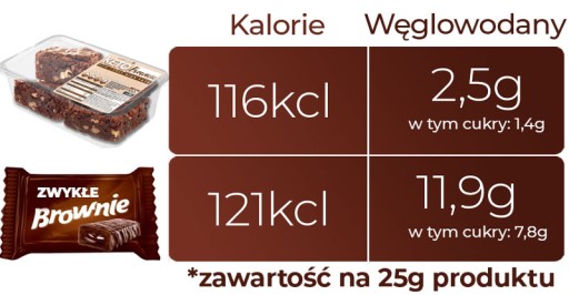KETO LIGHT PRODUCTS Brownie koláčik bez sacharidov a cukru