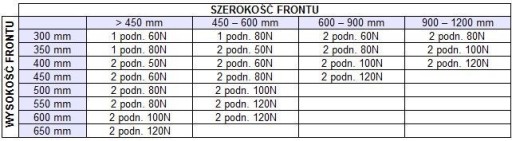 REJS PLYNOVÝ ZDVIH, PLYNOVÝ VALEC 80N REJS