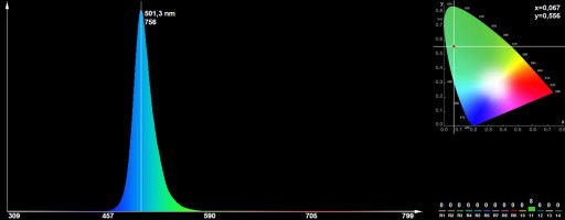 POWER LED 1W EPILEDS CYAN 500nm 45mil