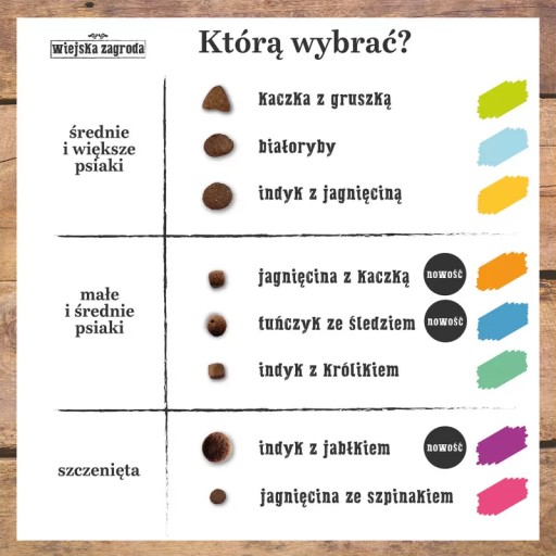 Wiejska Zagroda Puppy LAMB SPIN 500g HMOT