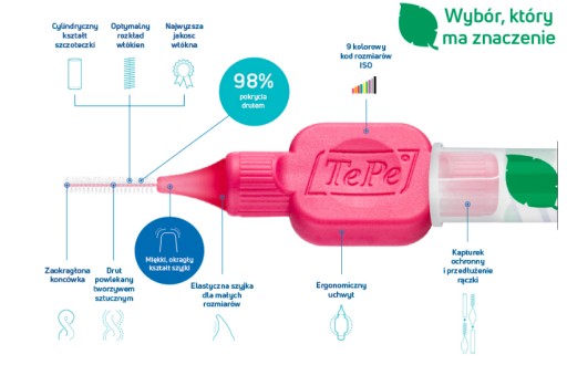 Tepe Original medzizubné čističe 0,4mm 8ks r0