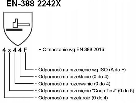 PRACOVNÉ IZOLOVANÉ RUKAVICE latexové ALPEN FOAM 10