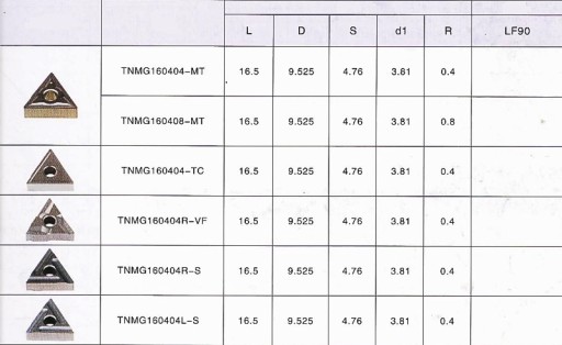VIACLAPEĽOVÉ VLOŽKY TNMG 160404-TF AG25TF