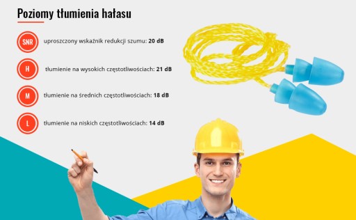 Honeywell Neutron štuple do uší 1 pár