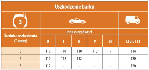 Radiálna opravná vložka 122x75 mm PREMA 2 ks.