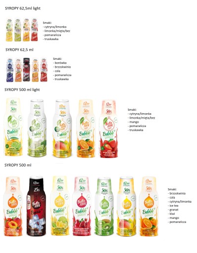 Fruttamax sirup 500 ml citrónovo-limetkový koncentrát LEMON LIMETKA