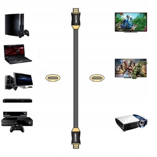 HDMI 2.0 High Speed UHD 4K 3D 2K COPPER kábel 1m