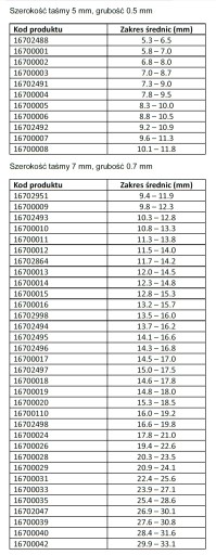 Páska plynulá 28,4-31,6 mm OETIKER 5 ks 16700040