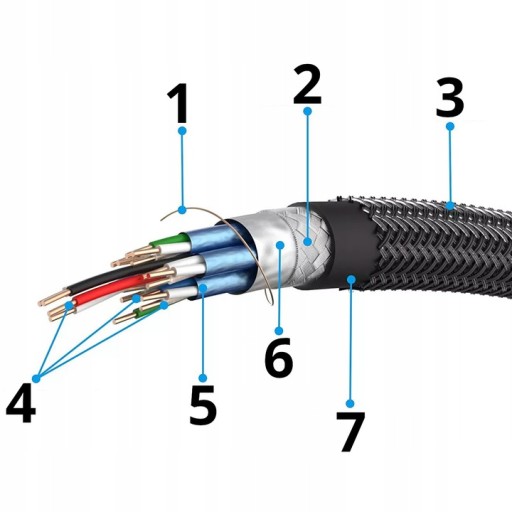 HDMI 2.0 High Speed UHD 4K 3D 2K COPPER kábel 1m