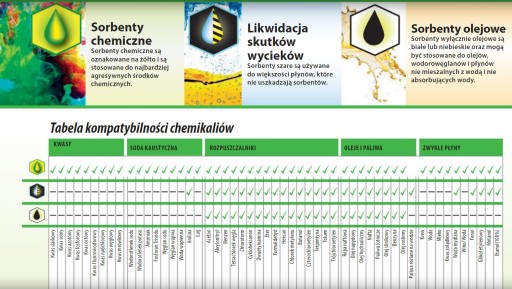 PORTWEST SM70 chemická sorbentová bariérová manžeta