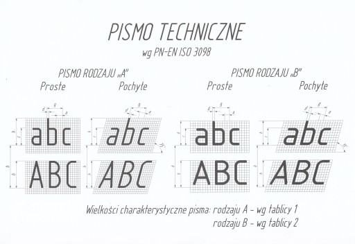 Blok - technický list. typ