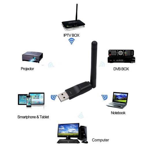 WIFI ANTÉNA USB KARTA Tuner HEVC H.265 dekodér