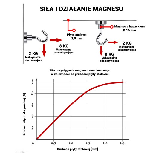 MAGNETICKÝ DRŽIAK HÁKA 16x5mm, SILNÝ MAGNET, VEŠIAK HUNTER, KAPACITA 8KG