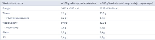 ŚWIĘTOKRZYSKI KRATKA SNACK 200G