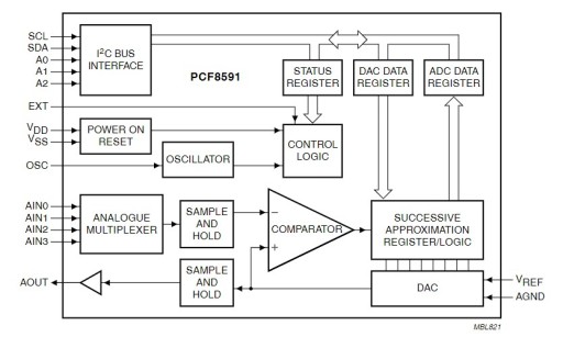 PCF8591T SO16 ANALOG A/D D/A prevodník 8bit NXP