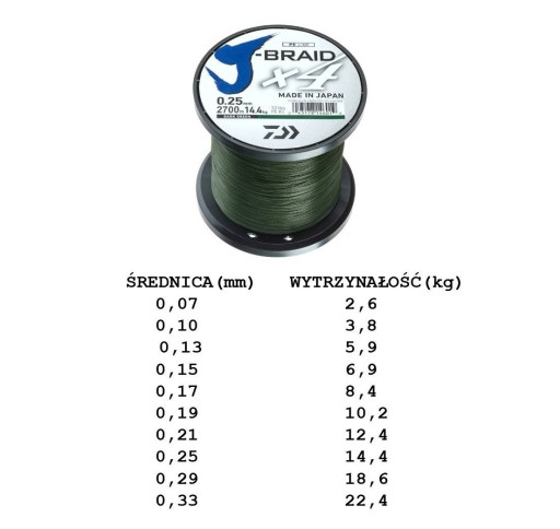 DAIWA J-BRAID X4 DARK ZELENÝ MOST 0,10/10m