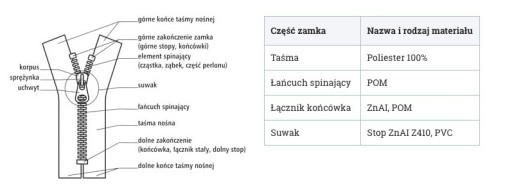 ALPHA kocka zips, žltá, 65CM