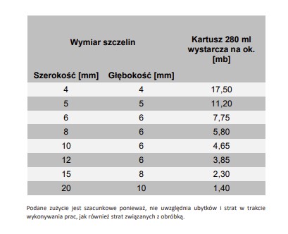 Univerzálny silikónový tmel Tytan Euro-Line 280ml bezfarebný