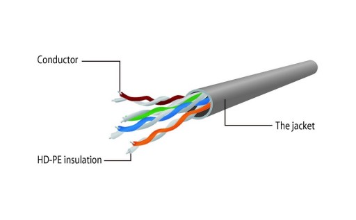 Gembird PP12-0,5M/V sieťový kábel UTP, 0,5m, CAT 5e