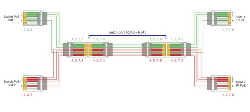 Pulsar P-POE2 rozbočovač 2xRJ45 (zástrčka) - 1xRJ45 (zásuvka)