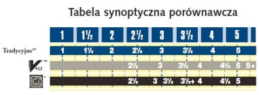 VANDOREN klarinetový plátok, tvrdosť: 2,0