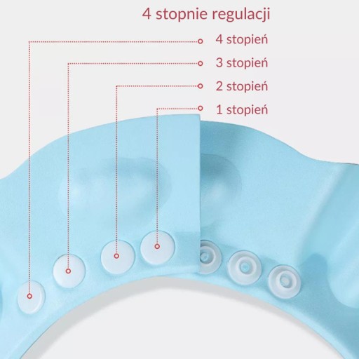 KÚPANIE KOLA UMÝVANIE HLAVY KÚPANIE STRIEŠKA Deti