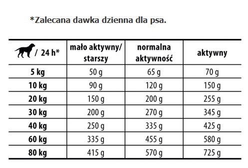 JOSERA Dog Balance krmivo pre starších psov 900g