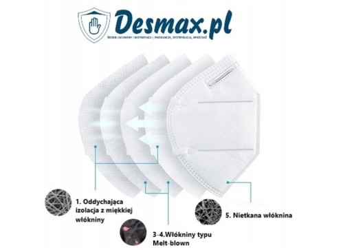 MASKA OCHRANNÁ MASKA KN95 FFP2 20ks ČIERNA